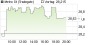 METRO-Aktie: Commerzbank rät nach Interview mit Media-Saturn-Mitgründer weiter zum Kauf - Aktienanalyse (Commerzbank) | Aktien des Tages | aktiencheck.de